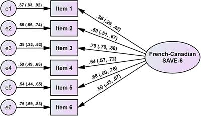 The Psychometric Properties of the French–Canadian Stress and Anxiety to Viral Epidemics-6 Scale for Measuring the Viral Anxiety of the General Population During the COVID-19 Pandemic